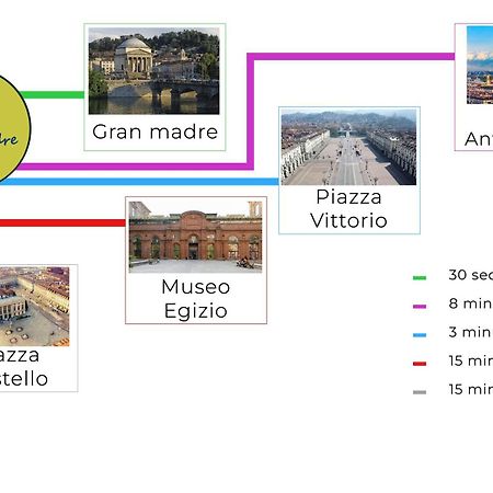 Apartmán Casa Gran Madre Turín Exteriér fotografie